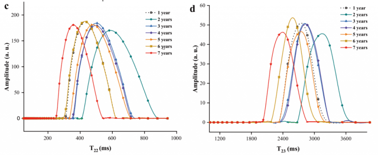 低場核磁技術在陳釀黃酒風味化合物研究中的應用