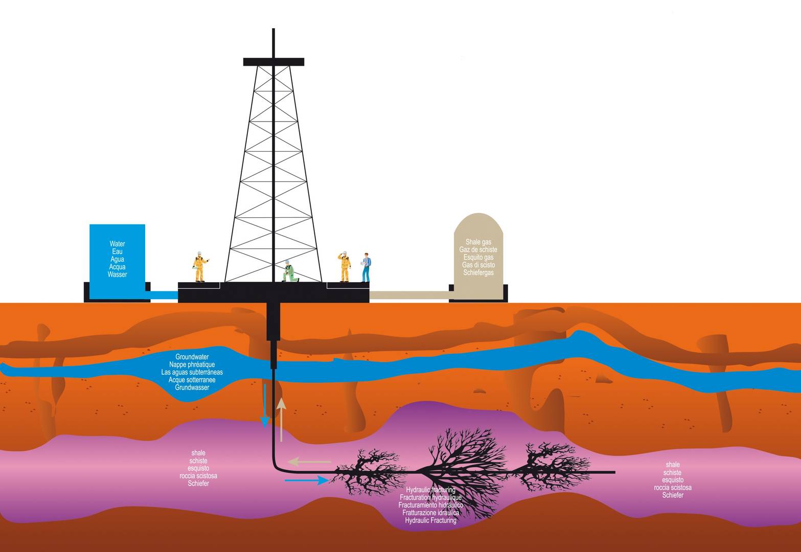 低場磁共振技術在頁巖氣勘探開發(fā)中的應用