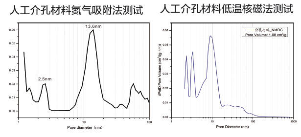 核磁共振在石油領域部分案例分享【二】