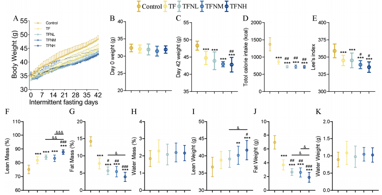 抗衰老干預(yù)與肌肉質(zhì)量保護(hù)