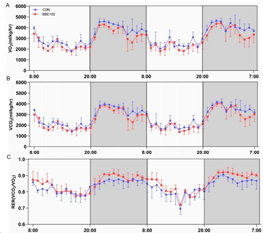 糖尿病與能量代謝 (Diabetes & Energy Metabolism)